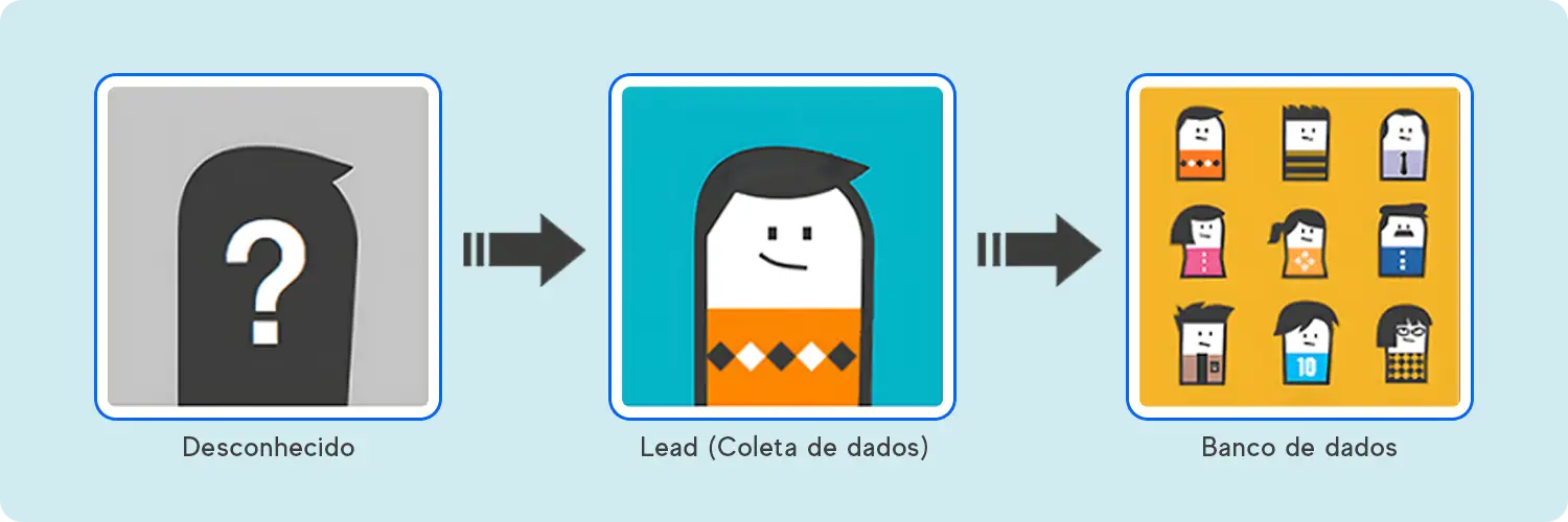 processo de aquisição de novos leads