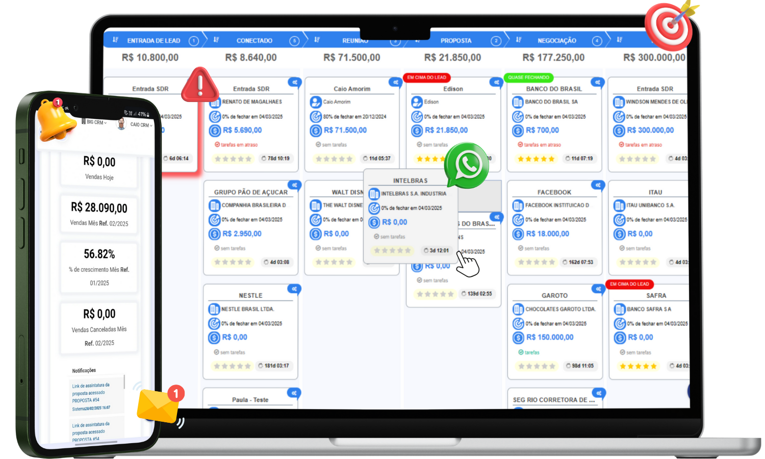 Pipeline comercial para empresas de serviços B2B