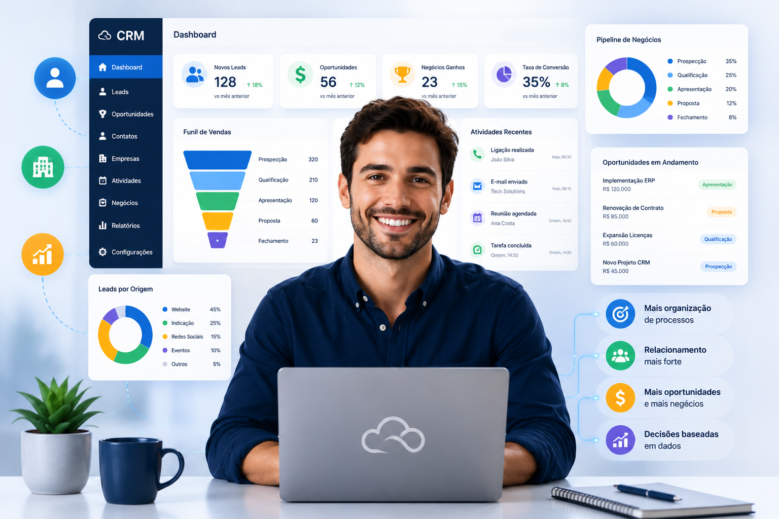Plataforma Big Boss Cloud — CRM de Vendas B2B com pipeline Kanban (Inbox, Pré-venda, Qualificado, Agendamento, Reunião), funil visual com Lead Score, valor total de R$ 6,4M em pipeline e oportunidades qualificadas