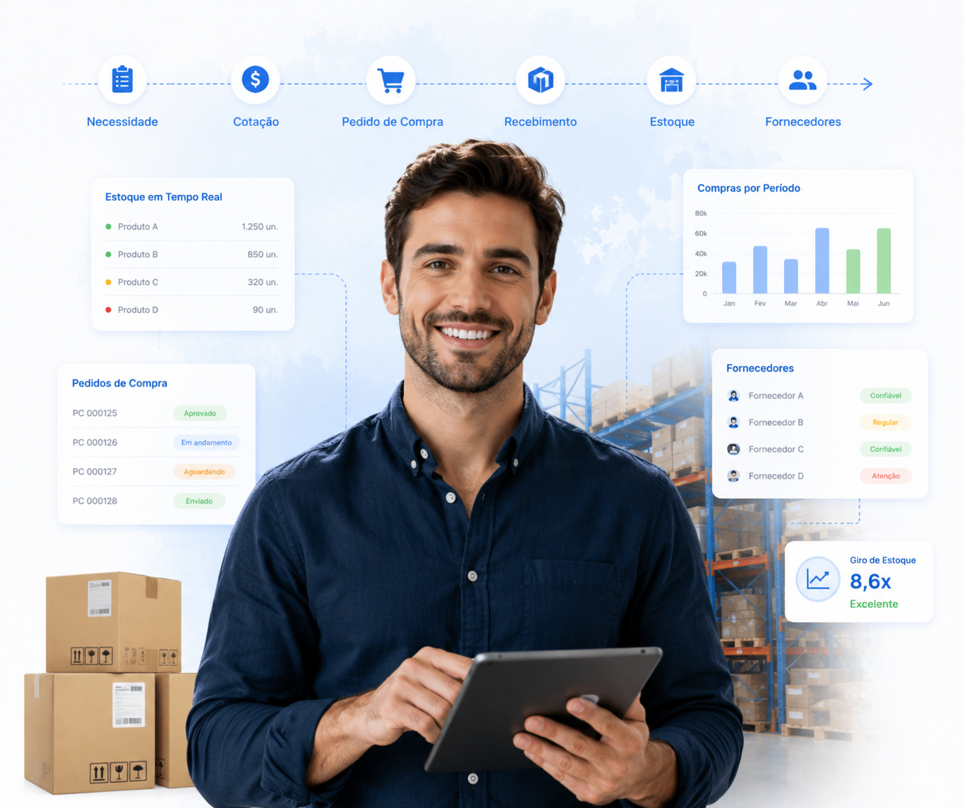 Plataforma Big Boss Cloud — módulo de Estoque, Compras e Produção mostrando dashboard de compras com R$ 1,4M no mês, situação atual do estoque com notificações de mínimo e máximo, e ranking dos top 10 fornecedores