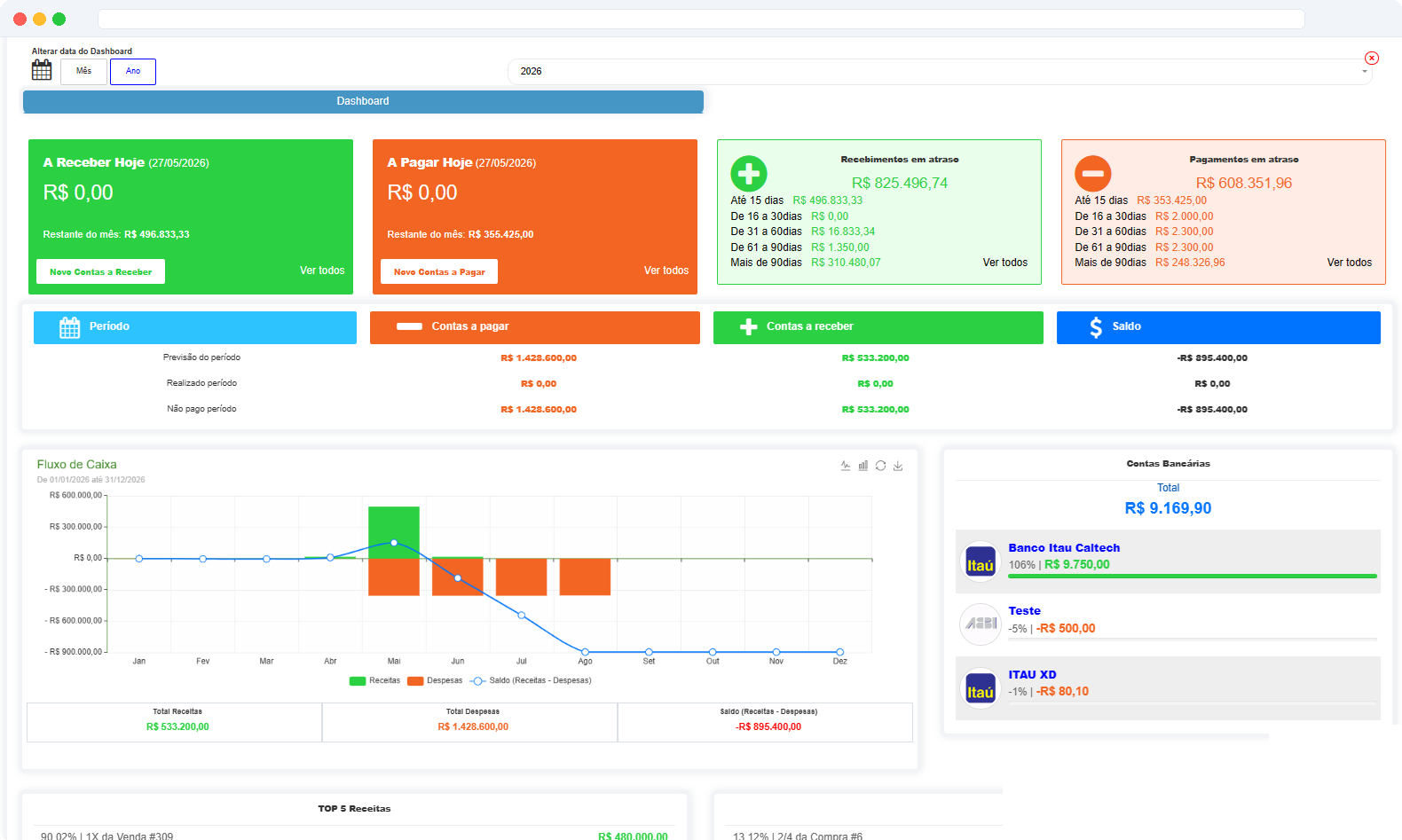 Dashboard financeiro Big Boss Cloud — A Receber Hoje, A Pagar Hoje, Recebimentos em Atraso, Pagamentos em Atraso, Fluxo de Caixa mensal com receitas e despesas, Contas Bancárias integradas com saldo, Top 5 Receitas e Despesas