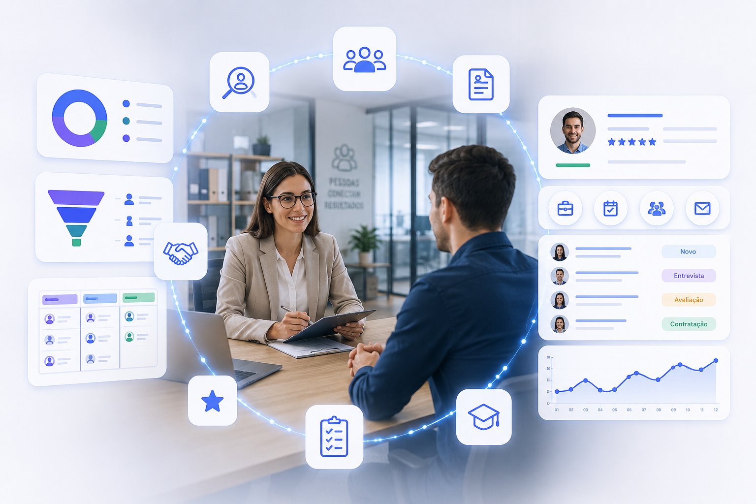 Dashboard Big Boss Cloud para recrutamento e seleção